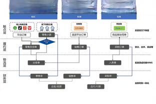 北青：即将完成3场亚洲杯执法，傅明成前两轮出勤率最高裁判